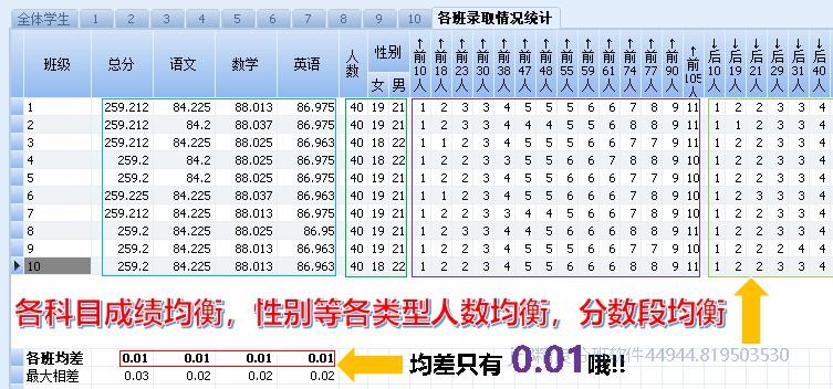 免费分班常规均衡指标