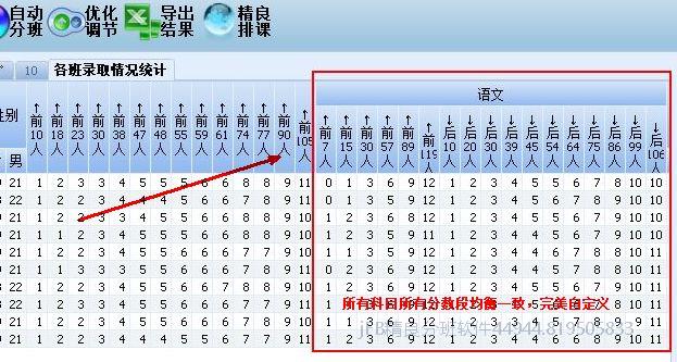 单科分数段均衡